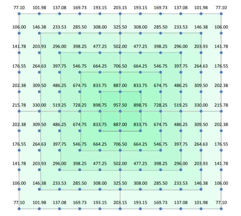HLG 600 RSPEC PAR Footprint 24 Inches