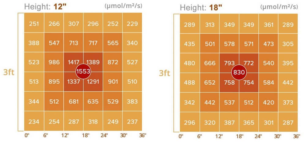 Empreinte viparspectra xs2000 ppfd